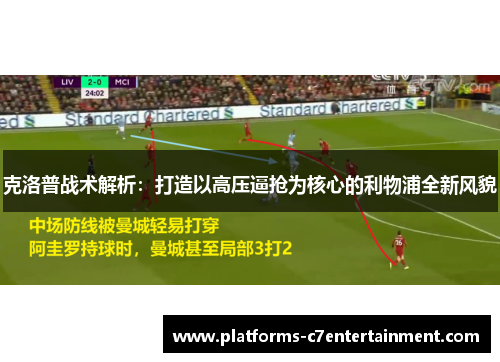 克洛普战术解析：打造以高压逼抢为核心的利物浦全新风貌