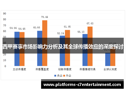 西甲赛事市场影响力分析及其全球传播效应的深度探讨 西甲赛事市场影响力分析及其全球传播效应的深度探讨