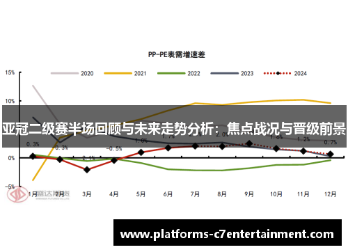 亚冠二级赛半场回顾与未来走势分析:焦点战况与晋级前景 亚冠二级赛半场回顾与未来走势分析:焦点战况与晋级前景
