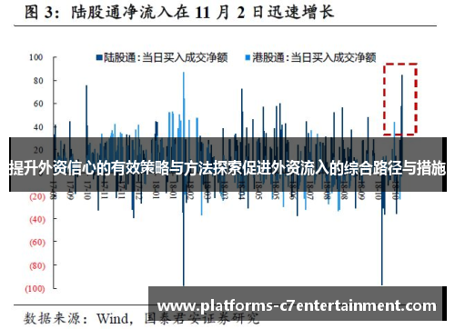 提升外资信心的有效策略与方法探索促进外资流入的综合路径与措施