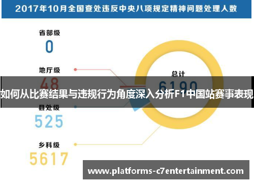 如何从比赛结果与违规行为角度深入分析F1中国站赛事表现 如何从比赛结果与违规行为角度深入分析F1中国站赛事表现