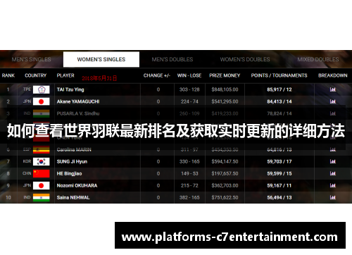 如何查看世界羽联最新排名及获取实时更新的详细方法 如何查看世界羽联最新排名及获取实时更新的详细方法
