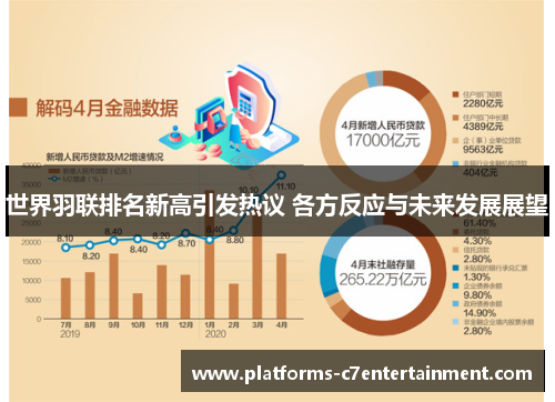 世界羽联排名新高引发热议 各方反应与未来发展展望