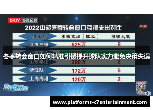 冬季转会窗口如何精准引援提升球队实力避免决策失误 冬季转会窗口如何精准引援提升球队实力避免决策失误