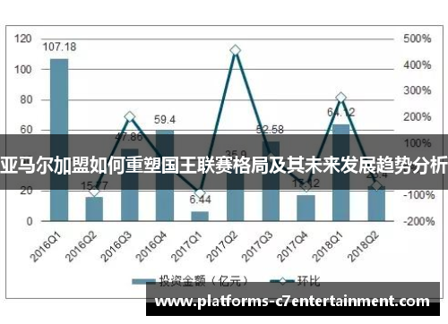亚马尔加盟如何重塑国王联赛格局及其未来发展趋势分析