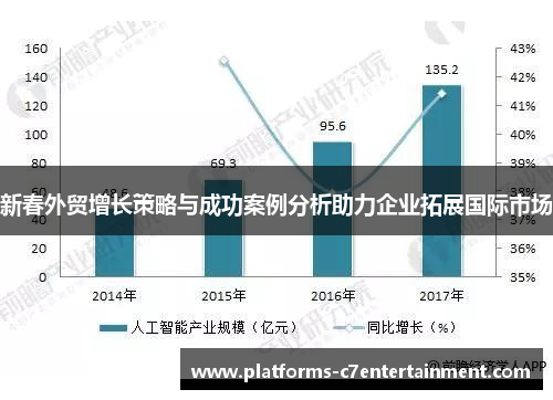 新春外贸增长策略与成功案例分析助力企业拓展国际市场