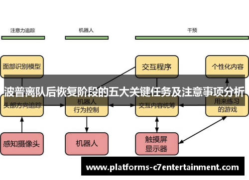 波普离队后恢复阶段的五大关键任务及注意事项分析