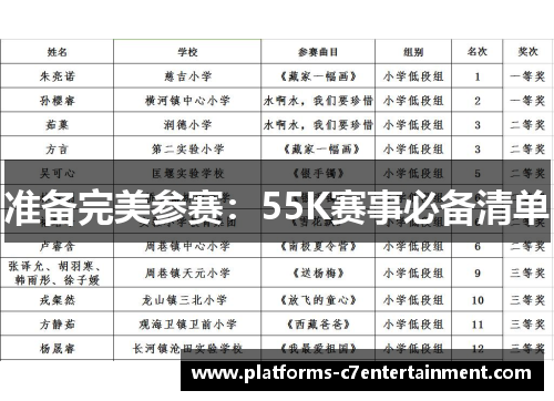 准备完美参赛：55K赛事必备清单