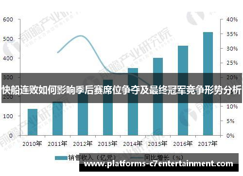 快船连败如何影响季后赛席位争夺及最终冠军竞争形势分析