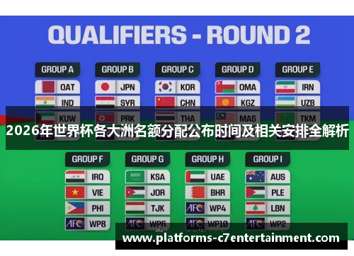 2026年世界杯各大洲名额分配公布时间及相关安排全解析