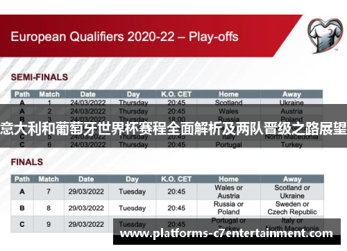 意大利和葡萄牙世界杯赛程全面解析及两队晋级之路展望