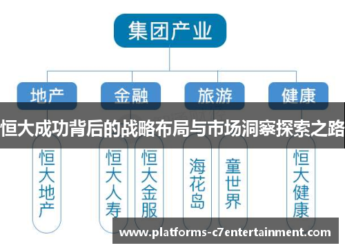 恒大成功背后的战略布局与市场洞察探索之路