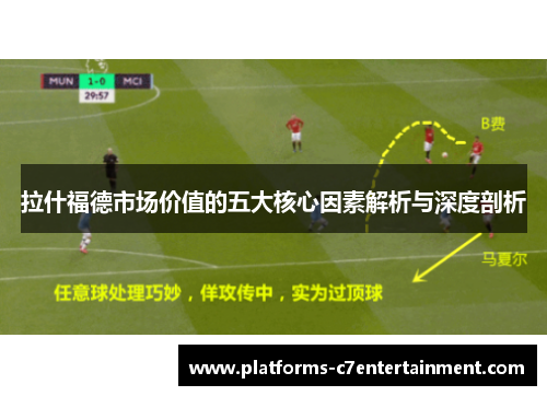 拉什福德市场价值的五大核心因素解析与深度剖析