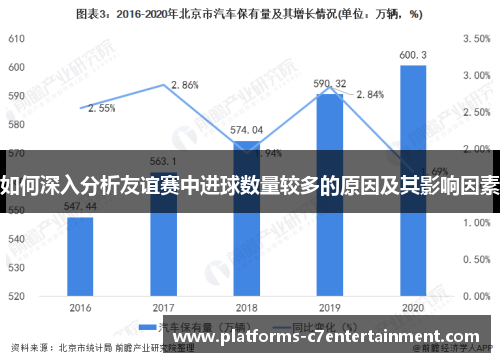 如何深入分析友谊赛中进球数量较多的原因及其影响因素