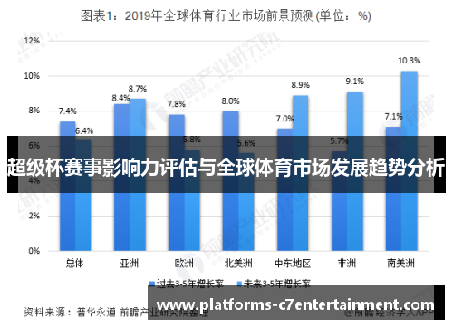 超级杯赛事影响力评估与全球体育市场发展趋势分析 超级杯赛事影响力评估与全球体育市场发展趋势分析