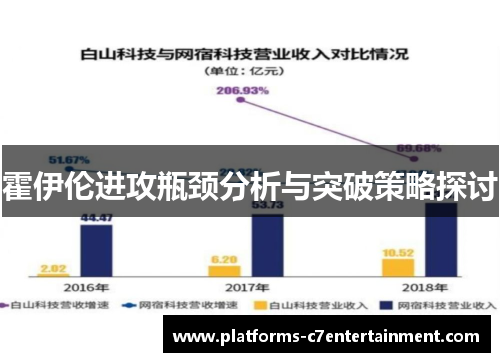 霍伊伦进攻瓶颈分析与突破策略探讨 霍伊伦进攻瓶颈分析与突破策略探讨