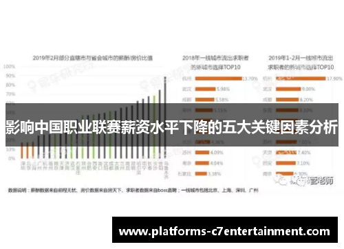 影响中国职业联赛薪资水平下降的五大关键因素分析