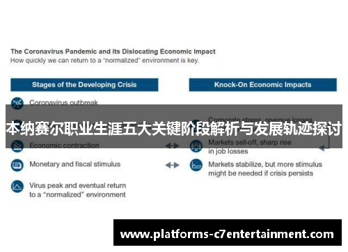 本纳赛尔职业生涯五大关键阶段解析与发展轨迹探讨