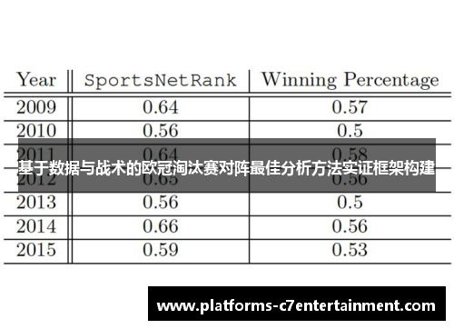 基于数据与战术的欧冠淘汰赛对阵最佳分析方法实证框架构建