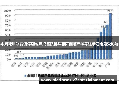 本周德甲联赛伤停潮成焦点各队排兵布阵面临严峻考验争冠走势受影响 本周德甲联赛伤停潮成焦点各队排兵布阵面临严峻考验争冠走势受影响