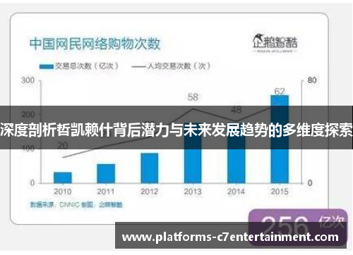 深度剖析哲凯赖什背后潜力与未来发展趋势的多维度探索