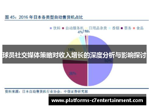 球员社交媒体策略对收入增长的深度分析与影响探讨