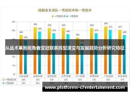 从战术革新视角看亚冠联赛阵型演变与发展趋势分析研究特征 从战术革新视角看亚冠联赛阵型演变与发展趋势分析研究特征