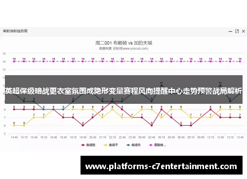 英超保级暗战更衣室氛围成隐形变量赛程风向提醒中心走势预警战局解析